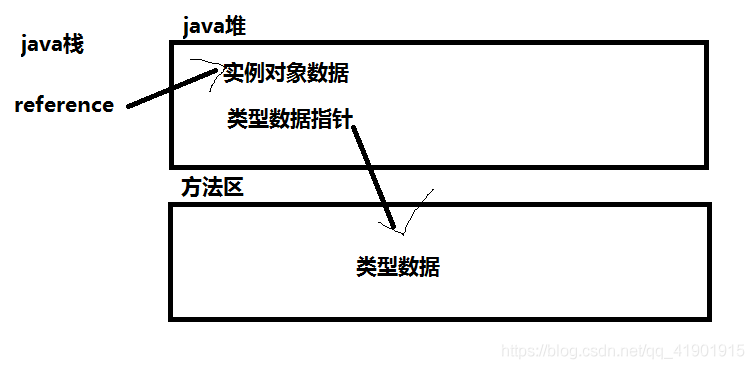 JVM运行原理_杂记 - 图10