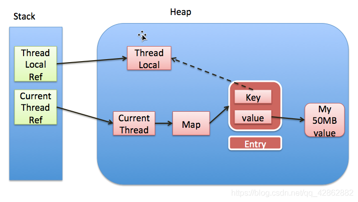 ThreadLocal - 图2