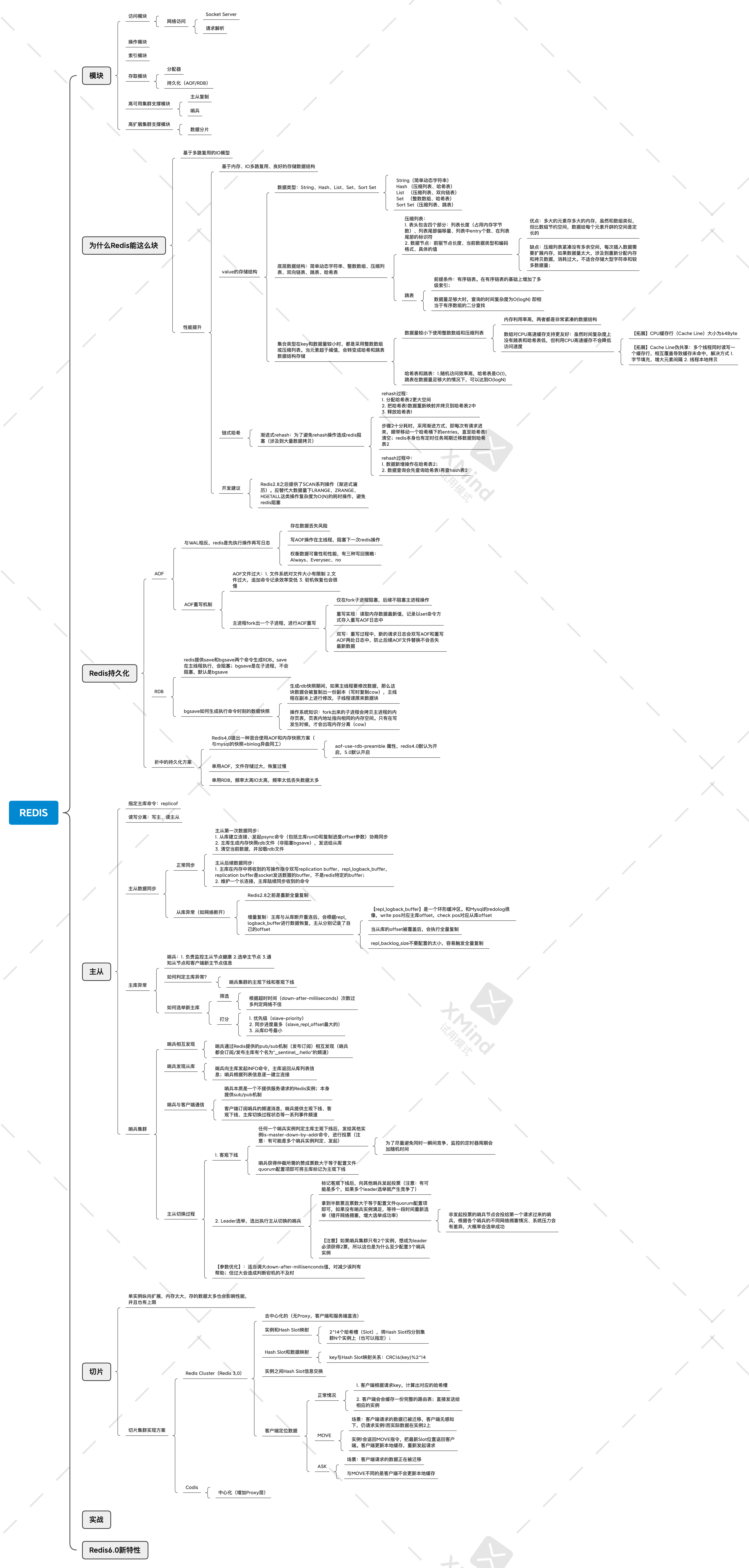 REDIS.png