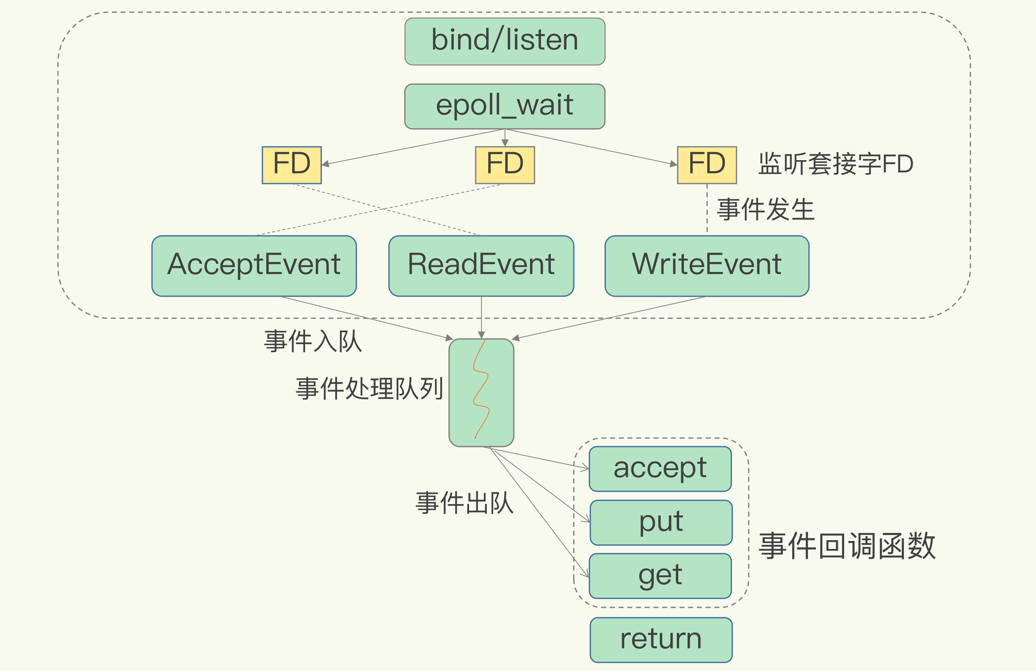 基础篇 (01-10讲) - 图14