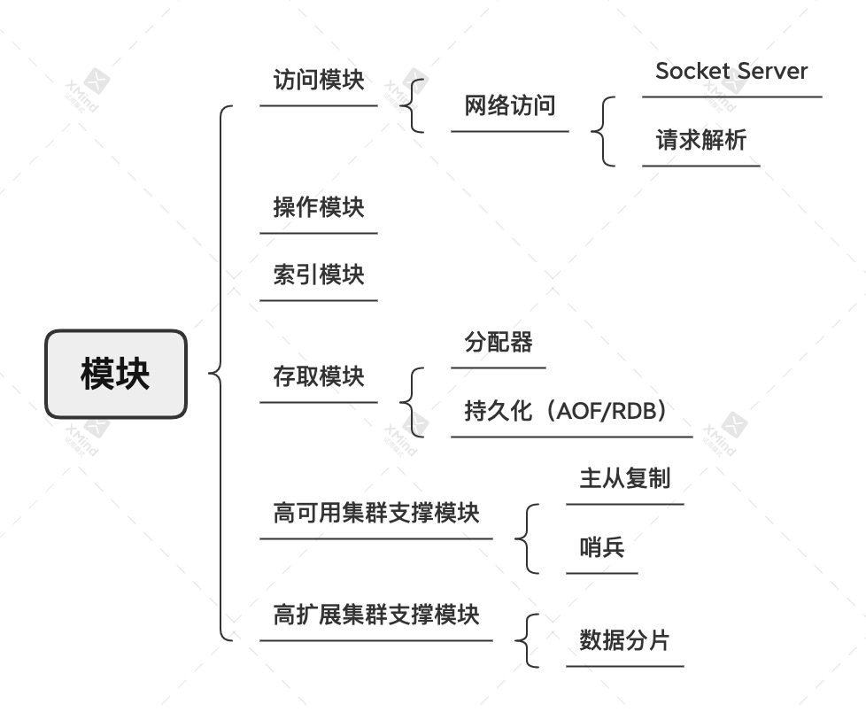 模块.png