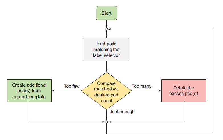 06.ReplicationController - 图2