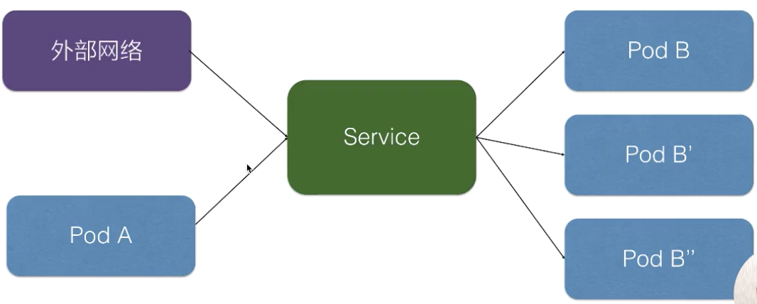 05-14.Kubernetes Service - 图1