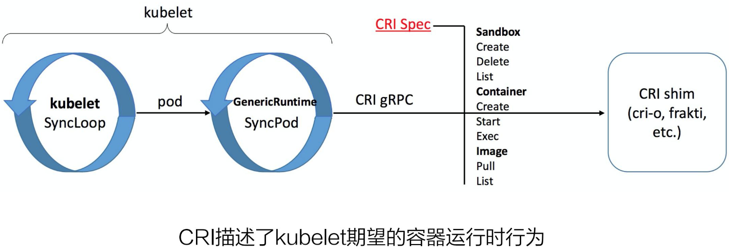 05-28.理解容器运行时接口CRI - 图3