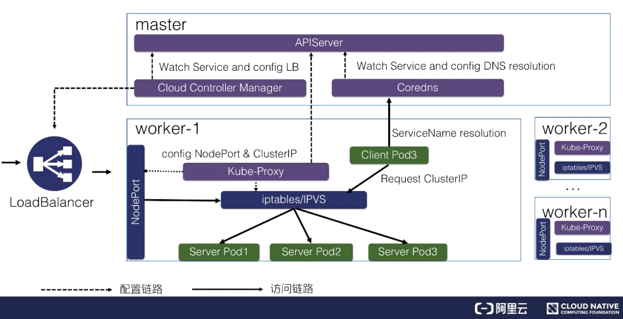 05-14.Kubernetes Service - 图28