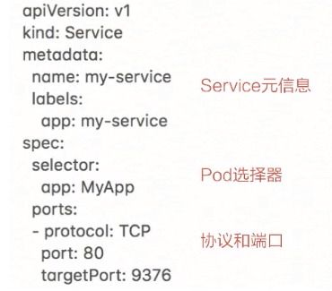 05-14.Kubernetes Service - 图2