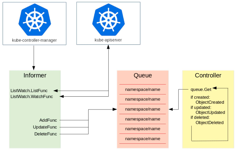 05-23.KubernetesAPI编程范式 - 图11