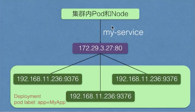 05-14.Kubernetes Service - 图4