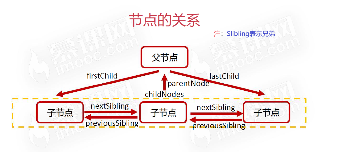 node(节点) - 图2