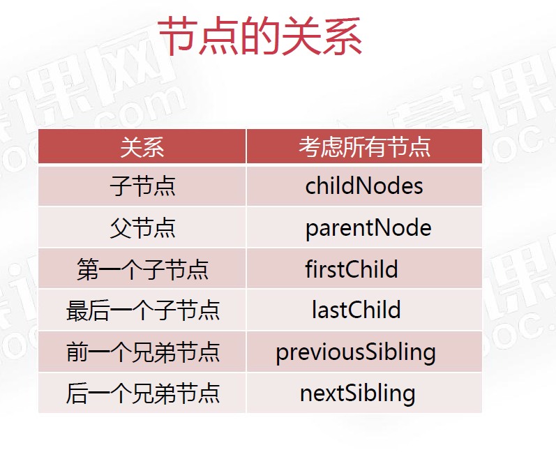 node(节点) - 图3