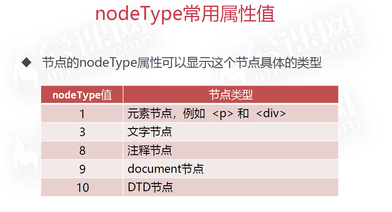 node(节点) - 图1