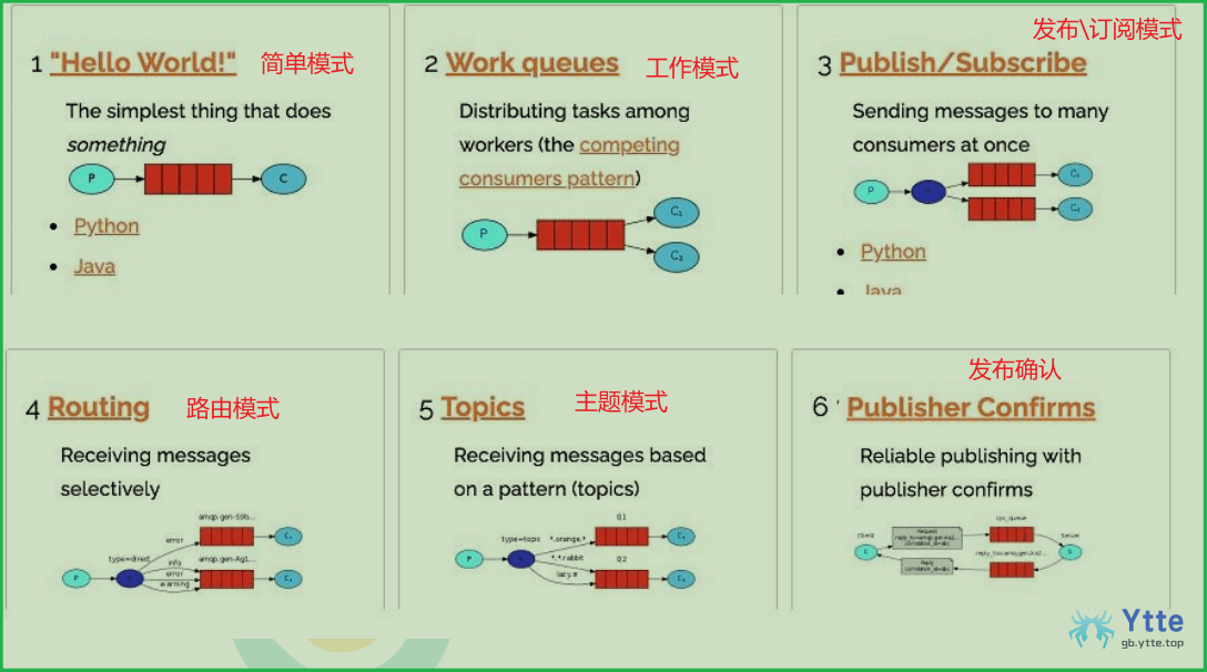 RabbitMQ - 图3