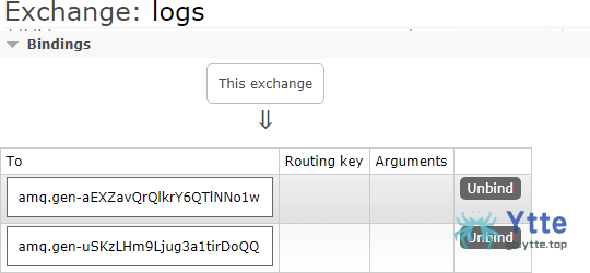 RabbitMQ - 图28