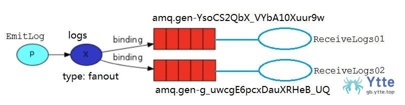 RabbitMQ - 图27