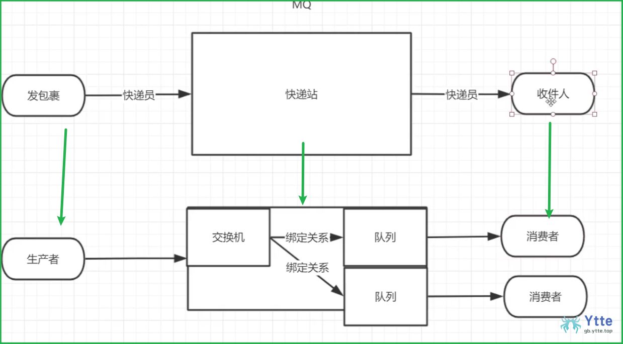 RabbitMQ - 图1