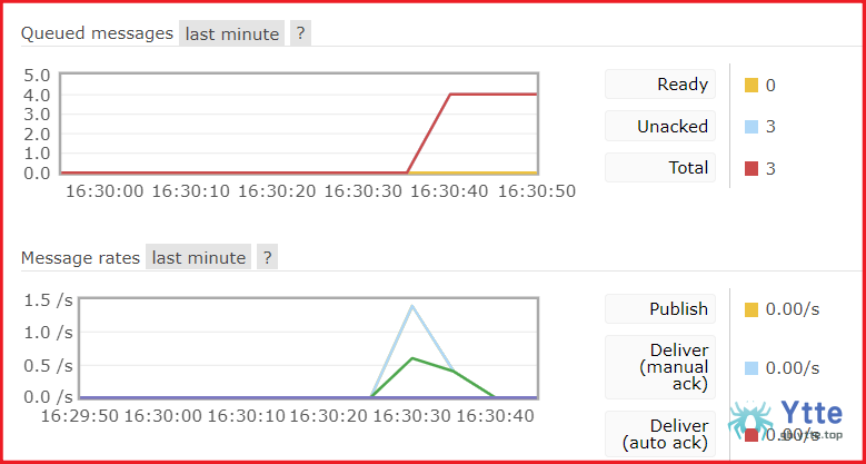 RabbitMQ - 图14