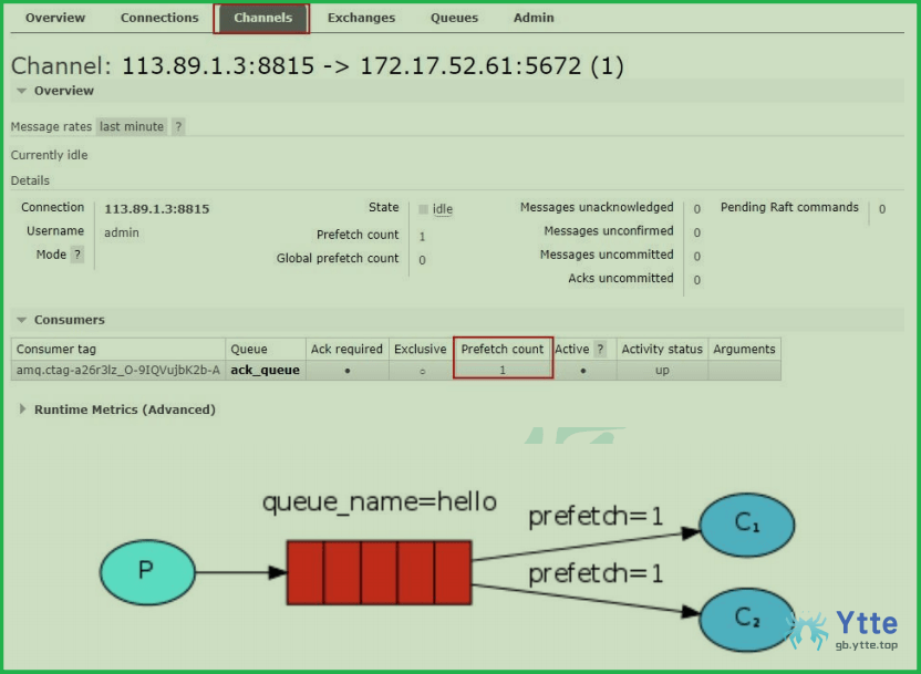 RabbitMQ - 图20