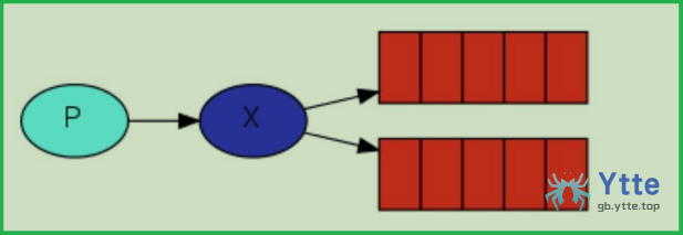 RabbitMQ - 图22