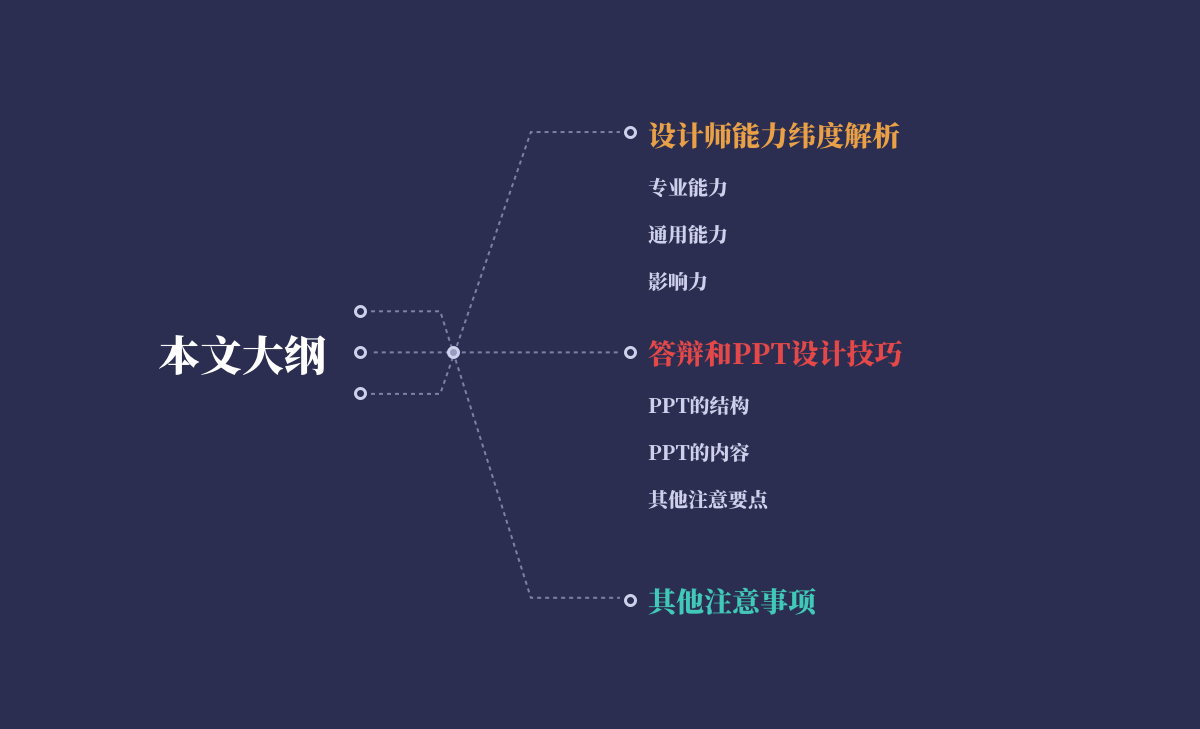 设计师晋升答辩全面指南|平面-UI-网页|观点|应骏 - 原创文章 - 站酷 (ZCOOL) - 图2