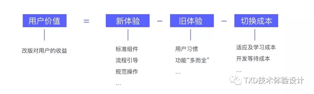 项目管理实践-设计师如何应对 - 图8