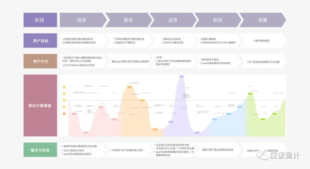 体验设计师的8个核心问答（上） | 人人都是产品经理 - 图25