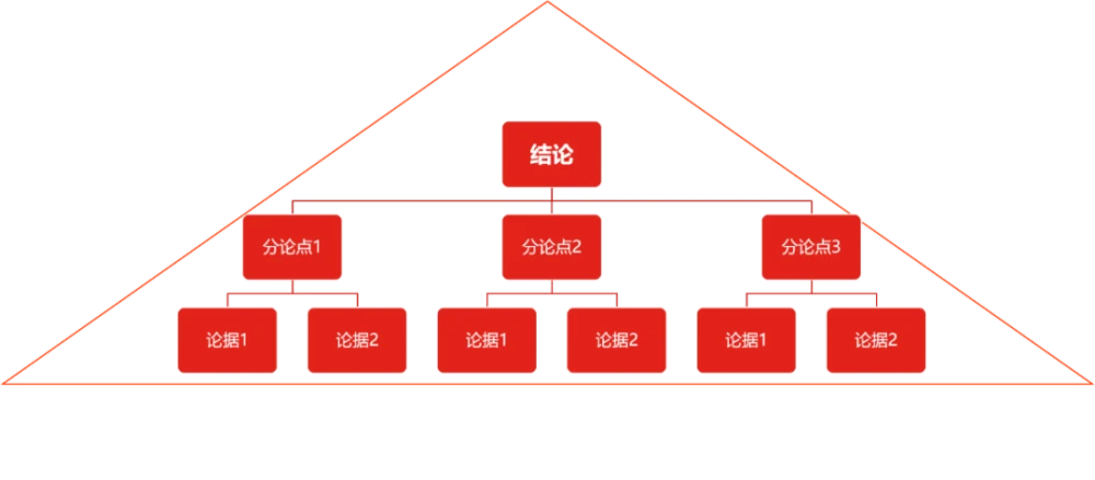 方法论：如何开一场高效且有用的会议？_腾讯新闻 - 图5