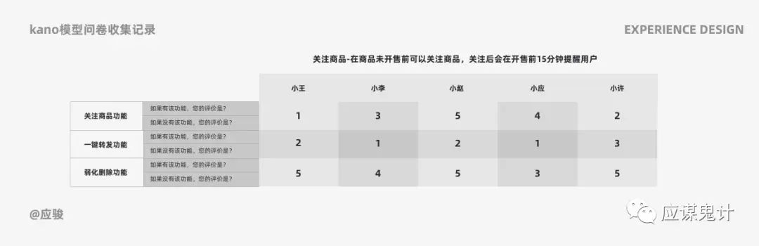 关于体验设计的5个关键问答（中） | 人人都是产品经理 - 图9