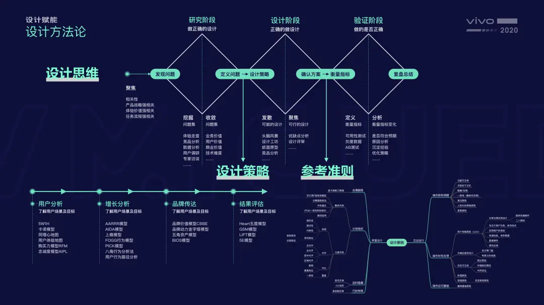 设计秘笈：优秀设计师都是怎么做方案的？ | 人人都是产品经理 - 图3