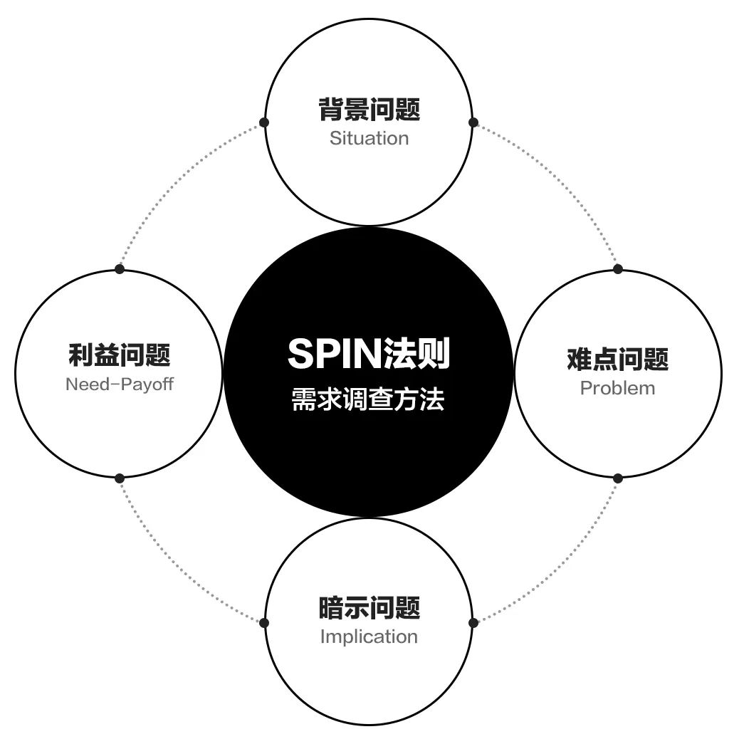 设计牵引力：营销思想在设计领域的应用实践 - 图4