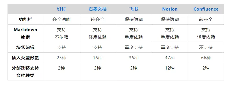 要打造团队知识库产品，这4个问题得先想明白 | 人人都是产品经理 - 图9