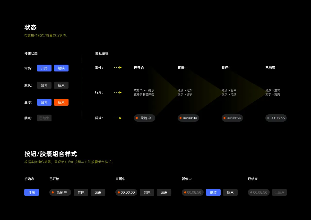 我是如何推动设计方案落地的！ | 人人都是产品经理 - 图13