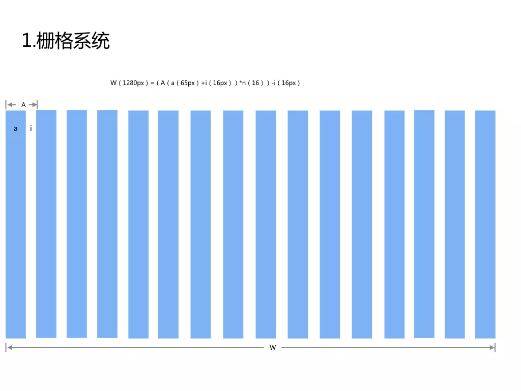 1.6万字诚意之作｜如果你想成为一名交互设计师，这篇文章值得慢读 | 人人都是产品经理 - 图57