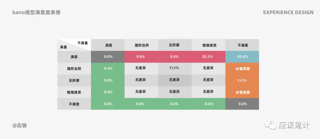 关于体验设计的5个关键问答（中） | 人人都是产品经理 - 图11