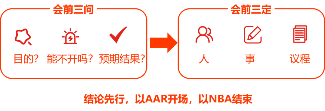 方法论：如何开一场高效且有用的会议？ - 图7