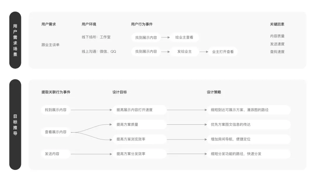 需求太碎？设计师如何在小业务中提炼价值 | 人人都是产品经理 - 图11