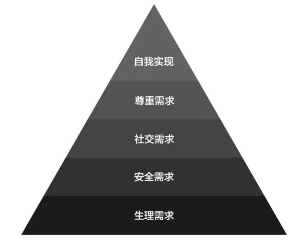 设计牵引力：营销思想在设计领域的应用实践 - 图8