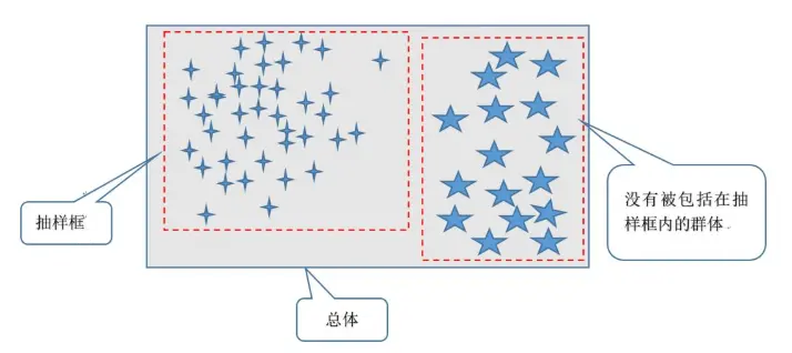 4400字！说明白什么是「幸存者偏差」？ | 人人都是产品经理 - 图9