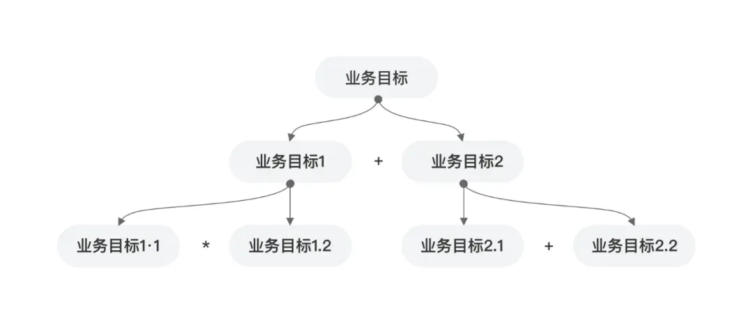 需求太碎？设计师如何在小业务中提炼价值 | 人人都是产品经理 - 图2