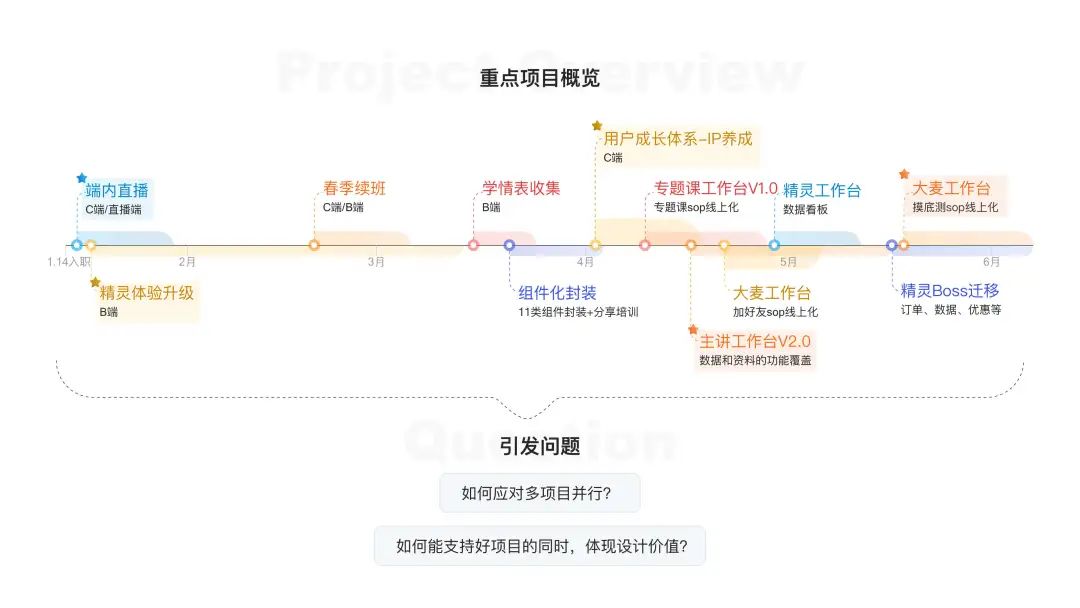 设计师写职级晋升汇报必须注意的3块内容 · 语雀 - 图4