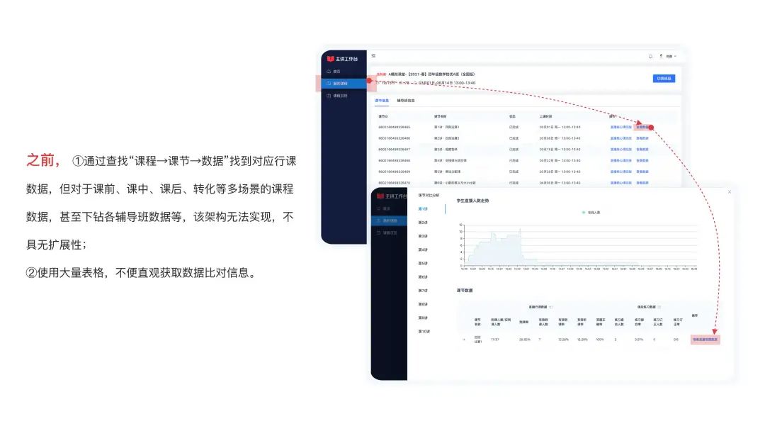 设计师写职级晋升汇报必须注意的3块内容 · 语雀 - 图14