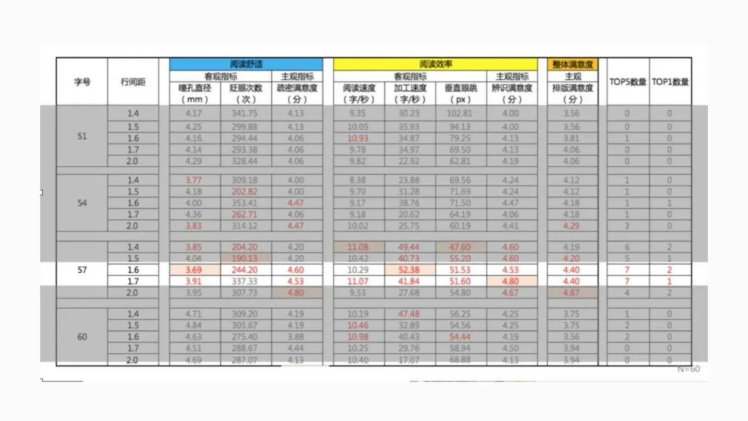 设计师的职责 | 人人都是产品经理 - 图18