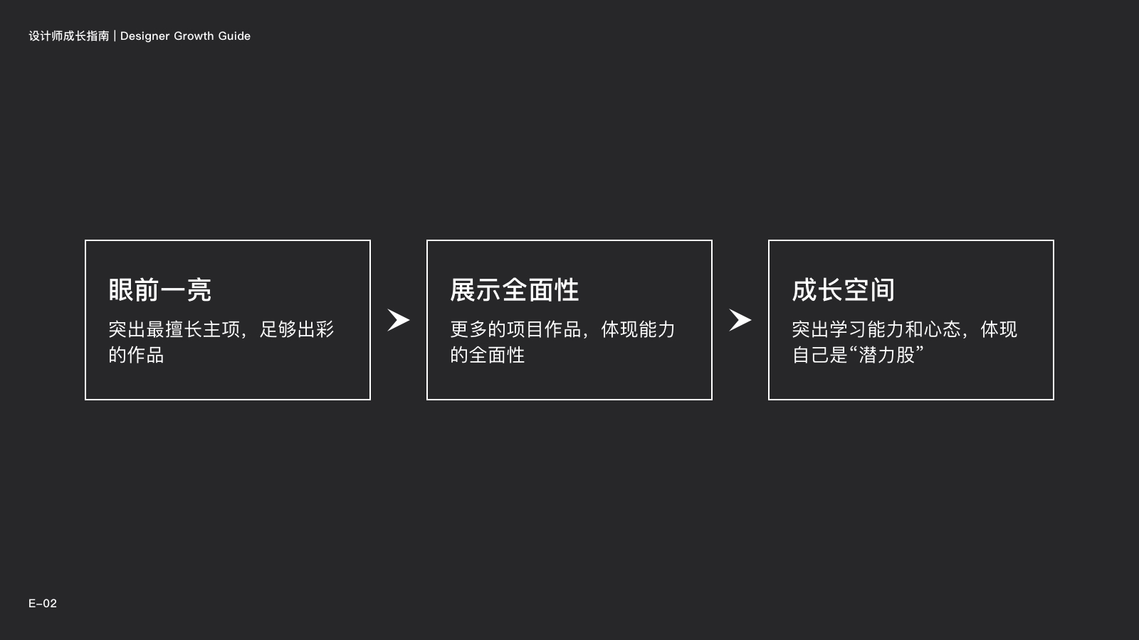 设计师十问十答 | 那些你最想知道的答案|平面-UI-网页|观点|Jady13_剑杰 - 原创文章 - 站酷 (ZCOOL) - 图16