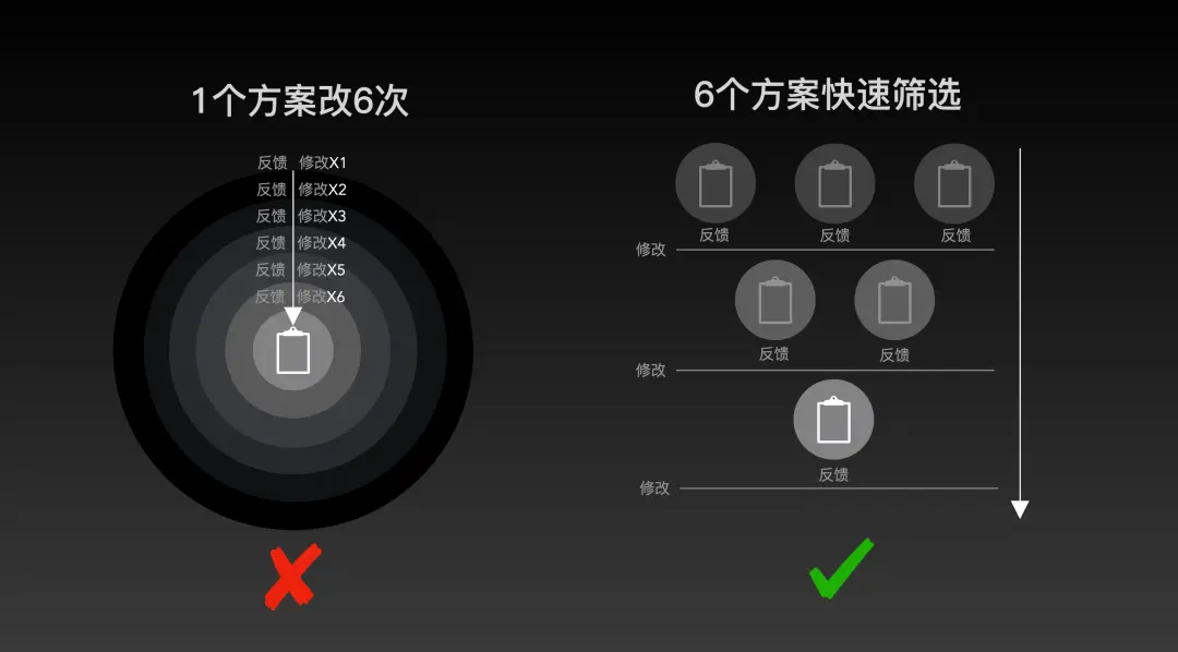 多目标追踪在视觉改版中的运用 | 人人都是产品经理 - 图2