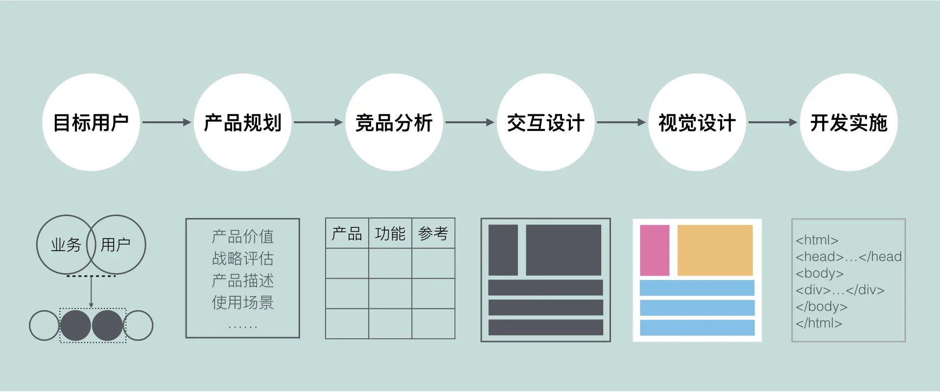 1.6万字诚意之作｜如果你想成为一名交互设计师，这篇文章值得慢读 | 人人都是产品经理 - 图38