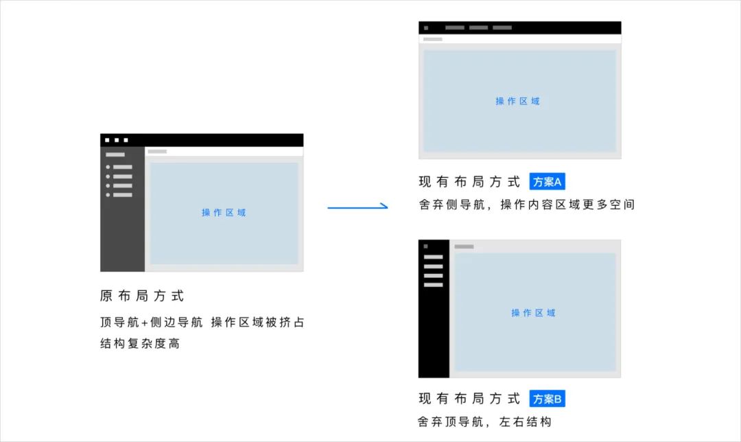 「企业级产品设计」怎样跟客户讲故事——浅谈设计提案技巧 - 图7