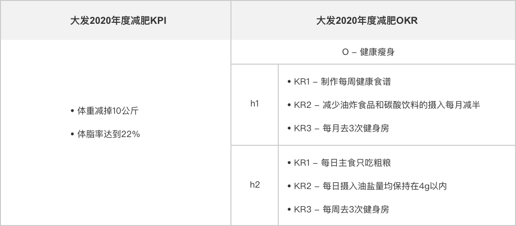 设计师的绩效考核 · 语雀 - 图1