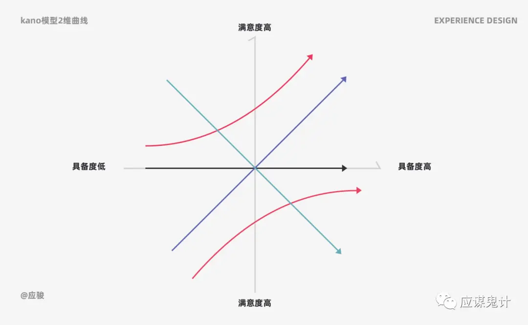 关于体验设计的5个关键问答（中） | 人人都是产品经理 - 图7