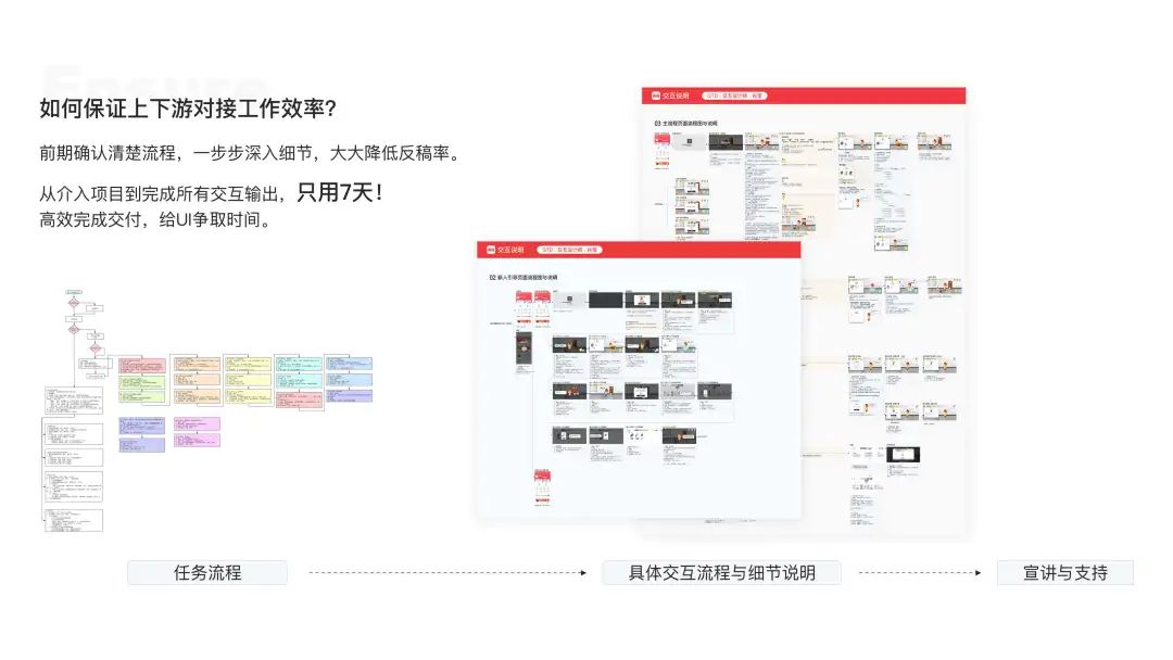 设计师写职级晋升汇报必须注意的3块内容 · 语雀 - 图8