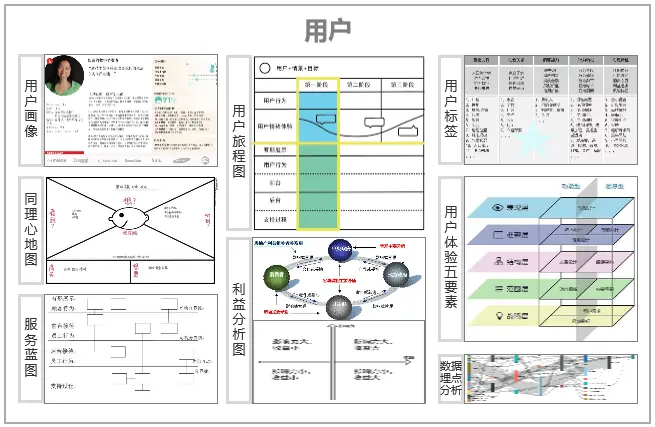 竞品分析的7个视角，50+维度 | 人人都是产品经理 - 图31