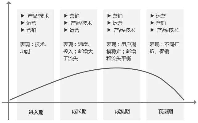 竞品分析的7个视角，50+维度 | 人人都是产品经理 - 图24